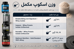 ظرفیت هر اسکوپ مکمل در برند های مختلف 