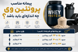 پیمانه مناسب پروتئین وی