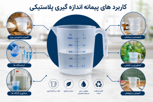 کاربرد پیمانه اندازه گیری