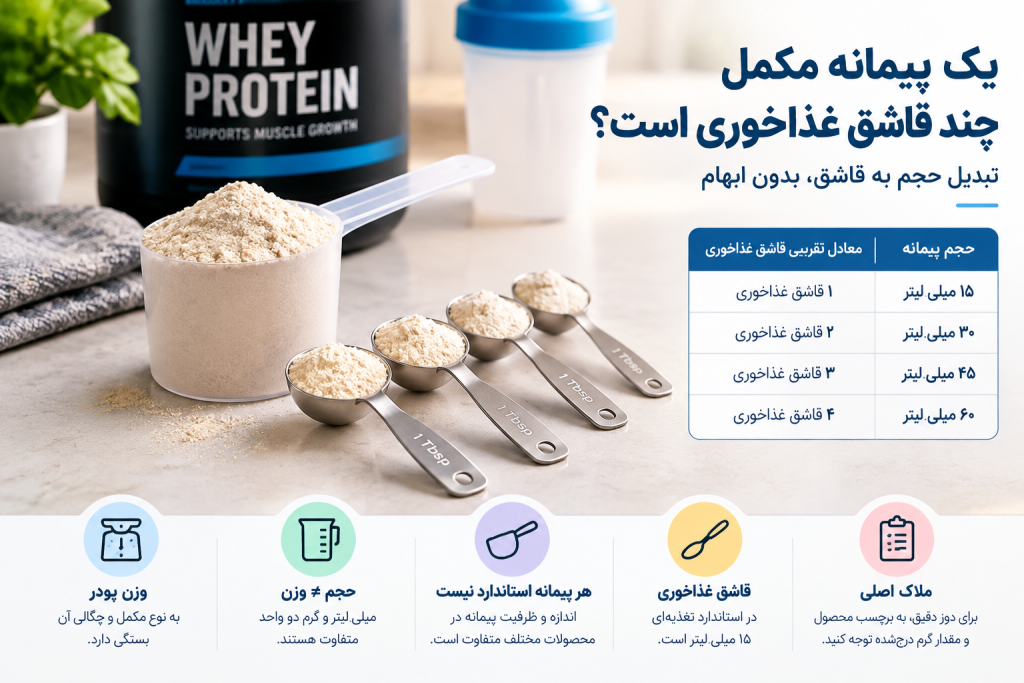 یک پیمانه مکمل چند قاشق غذاخوری است؟