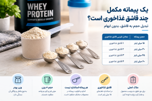 یک پیمانه مکمل چند قاشق غذاخوری است؟